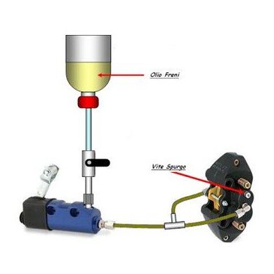 Spurgo Freni, MONDOKART, kart, go kart, karting, ricambi kart