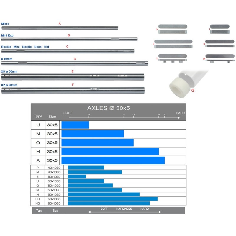 Hinterachse OTK OK - KF Durchmesser 50 x 1030 OTK TonyKart