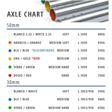 Axle 50mm Topkart original OK - KF - KZ, mondokart, kart, kart