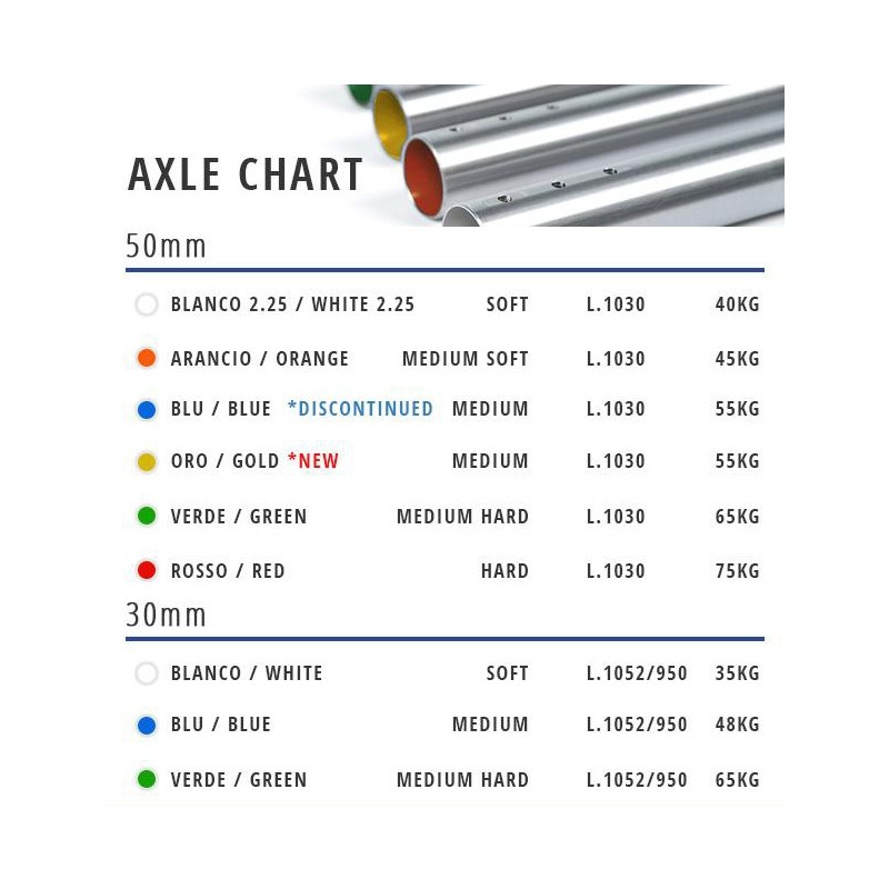 Hinterachse 50mm Topkart original OK - KF - KZ, MONDOKART