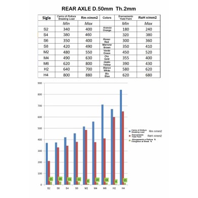 Eje Trasero 50 x 1040mm Righetti Ridolfi KZ DURO, MONDOKART