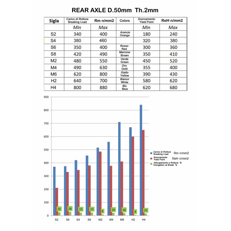 Rear Axle 50 x 1040mm Righetti Ridolfi KZ MEDIUM (GREEN)