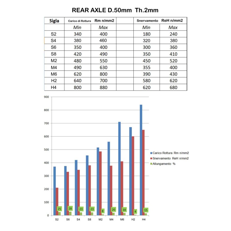 Eje Trasero 50 x 1040mm Righetti Ridolfi OK-KZ DURO (BLANCO)