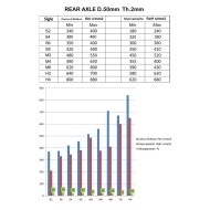 Rear Axle 50 x 1040mm Righetti Ridolfi OK-KZ HARD (WHITE)