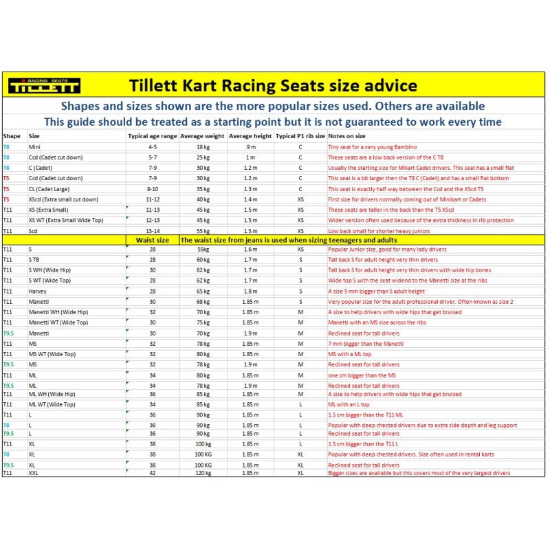 Siège Tillett CLEAR T14 "T" JUNIOR / MINI, MONDOKART, kart, go