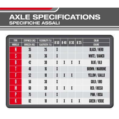 Arbre Arriere 50 mm BirelArt, MONDOKART, kart, go kart