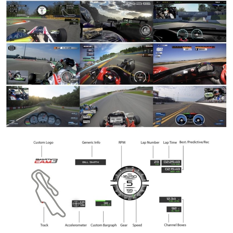 AIM Smartycam 3 SPORT CAN cable 4 metros con lente 84°, kart