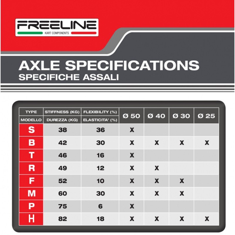 Arbre Arriere 40mm MOYENNE BirelArt 40x1040mm - ROTAX DD2