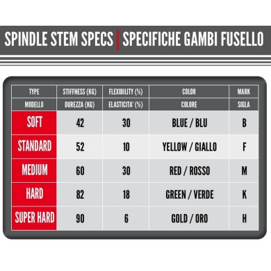BirelArt L176 Spindelschaft GOLD