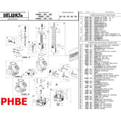 Device Starting Dellorto VHSH VHSB PHBE PHBH PHBL
