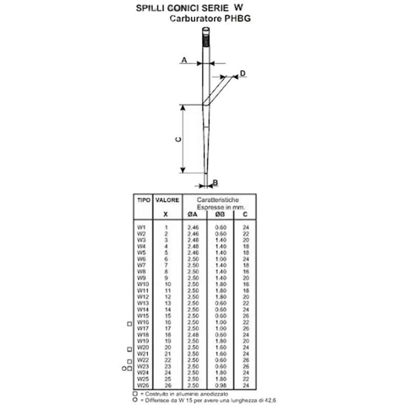 Spillo Conico (Serie W) Dellorto PHBG - PHDG - W