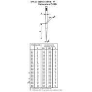 Conical Needle (Series W) Dellorto PHBG - PHDG