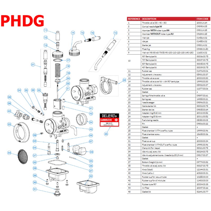 Getto Avviamento Dellorto PHBG - PHDG
