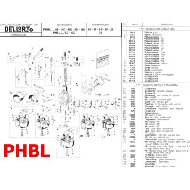 Kit Tornillo Ajuste Valvula Gaz Dellorto PHBE PHBH PHBL PHF PHM