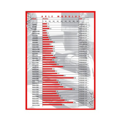 Eje 50mm BirelArt, MONDOKART, kart, go kart, karting, repuestos