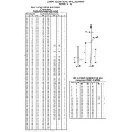 Spillo Conico (Serie U) VHSH 30 TUTTI!!, MONDOKART, kart, go